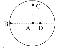 Question diagram