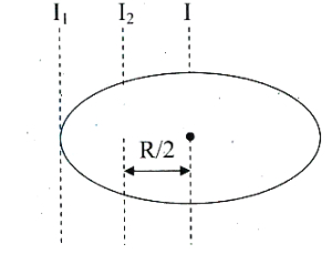 Solution diagram