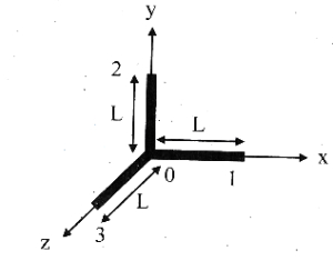 Solution diagram