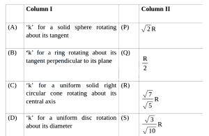 Question diagram