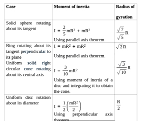 Solution diagram