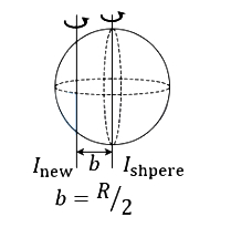Solution diagram