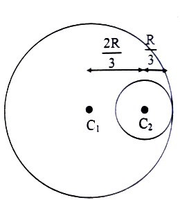 Solution diagram