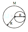 Solution diagram