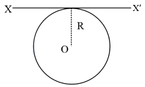 Question diagram