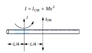 Solution diagram