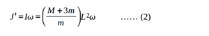 Solution diagram