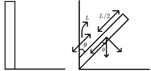 Question diagram