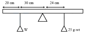 Solution diagram