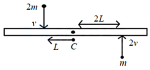 Question diagram