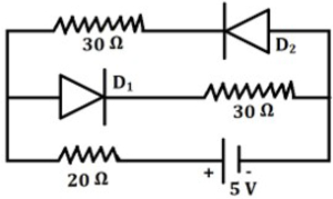 Question diagram