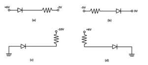 Question diagram