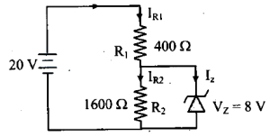 Solution diagram