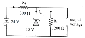 Solution diagram