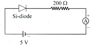 Question diagram