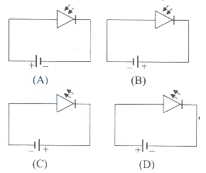 Question diagram