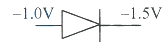 Option B