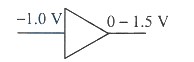 Solution diagram