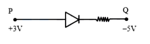 Question diagram