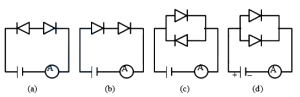 Question diagram