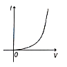 Option B