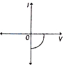 Option C