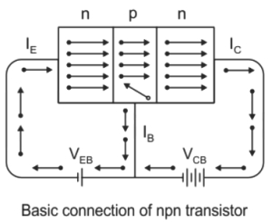 Solution diagram