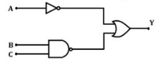 Question diagram
