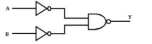 Question diagram