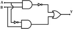 Question diagram