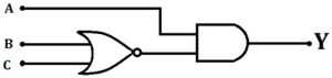 Question diagram