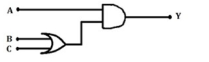 Question diagram