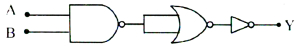 Question diagram