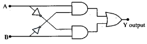 Question diagram
