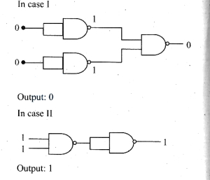 Solution diagram