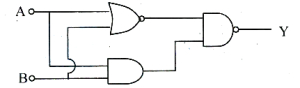 Question diagram