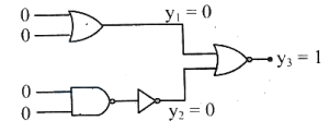 Solution diagram