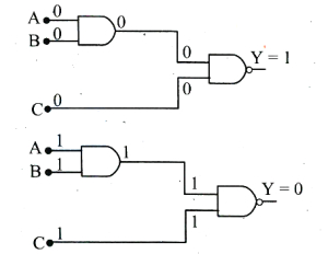 Solution diagram