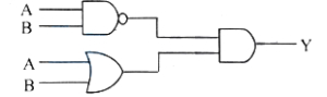 Question diagram