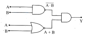 Solution diagram
