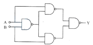 Question diagram