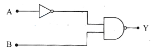 Question diagram