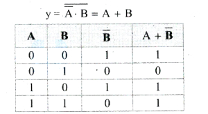 Solution diagram