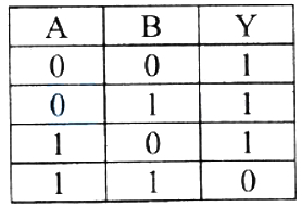 Option A
