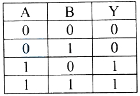 Option B