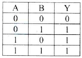 Option C