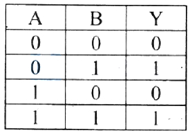 Option D