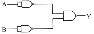 Question diagram