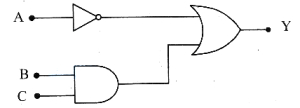 Question diagram