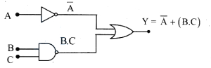 Solution diagram